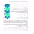 کرم ترمیم کننده بدن، صورت، دست زیتن مدل زینک پلاس مناسب برای انواع پوست حجم 100 میلی لیتر